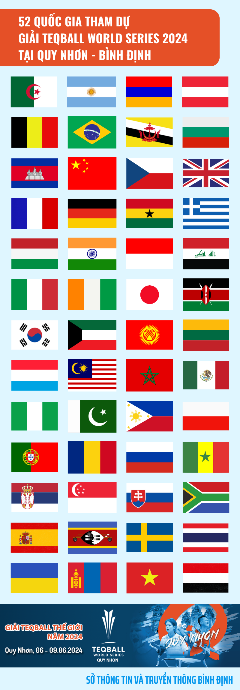 Các quốc gia tham gia TEDBALL
