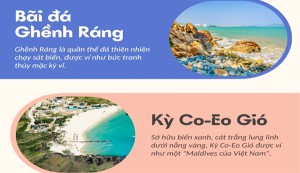 Những điểm 'check-in' đẹp, thú vị không nên bỏ lỡ khi du lịch Bình Định