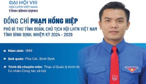Ủy ban Hội LHTN Việt Nam tỉnh Bình Định khóa VIII nhiệm kỳ 2024 - 2029